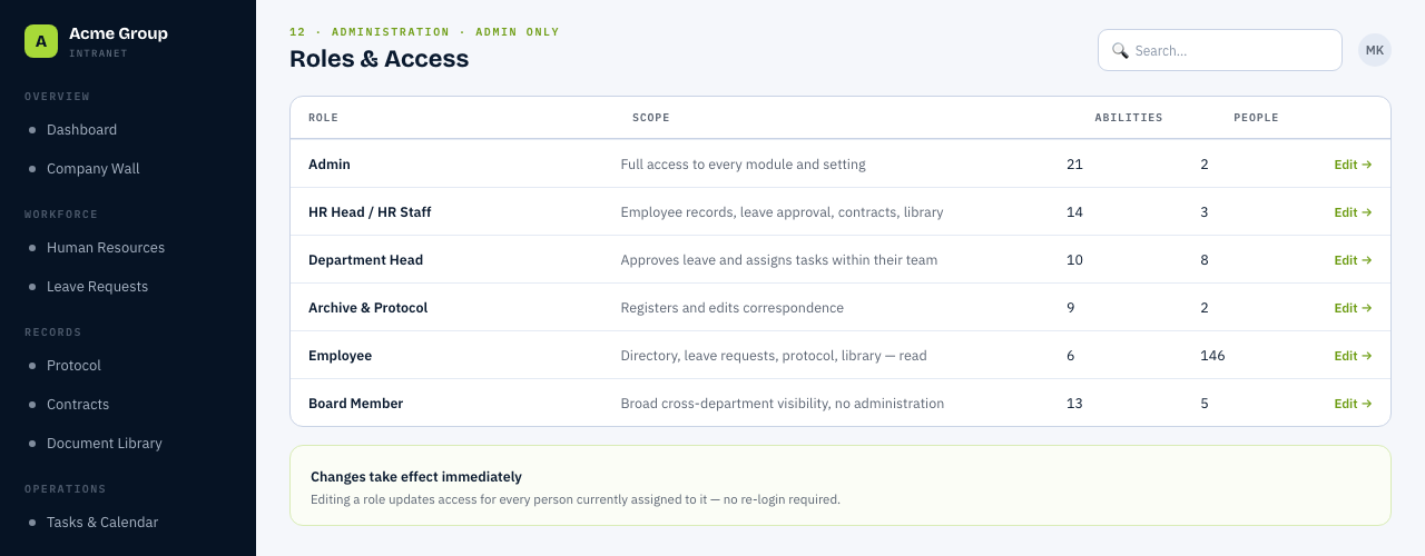 Roles and access administration screen